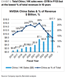 NVIDIA's Volatility Soars: A Look at Key Options Strategies