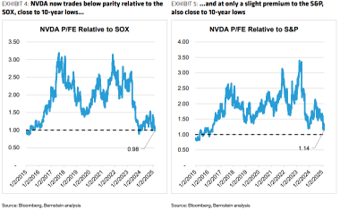 NVIDIA's Volatility Soars: How to View and Handle