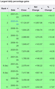 MAG7 Valuation Pullback: Buy or Wait?