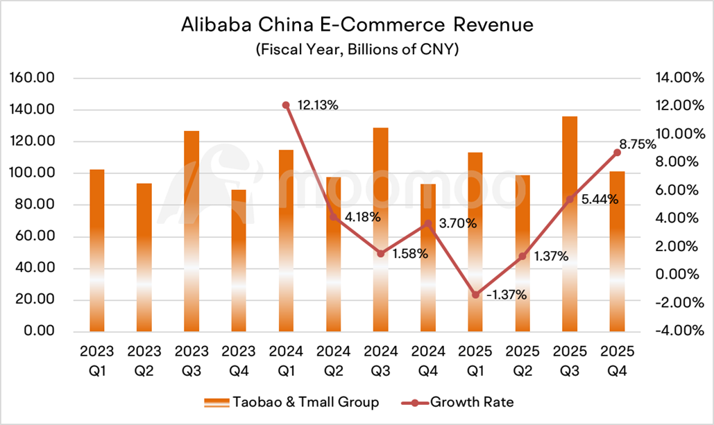 Alibaba's Profit Meets Expectations, Yet Stock Price Plunges. What's Wrong?