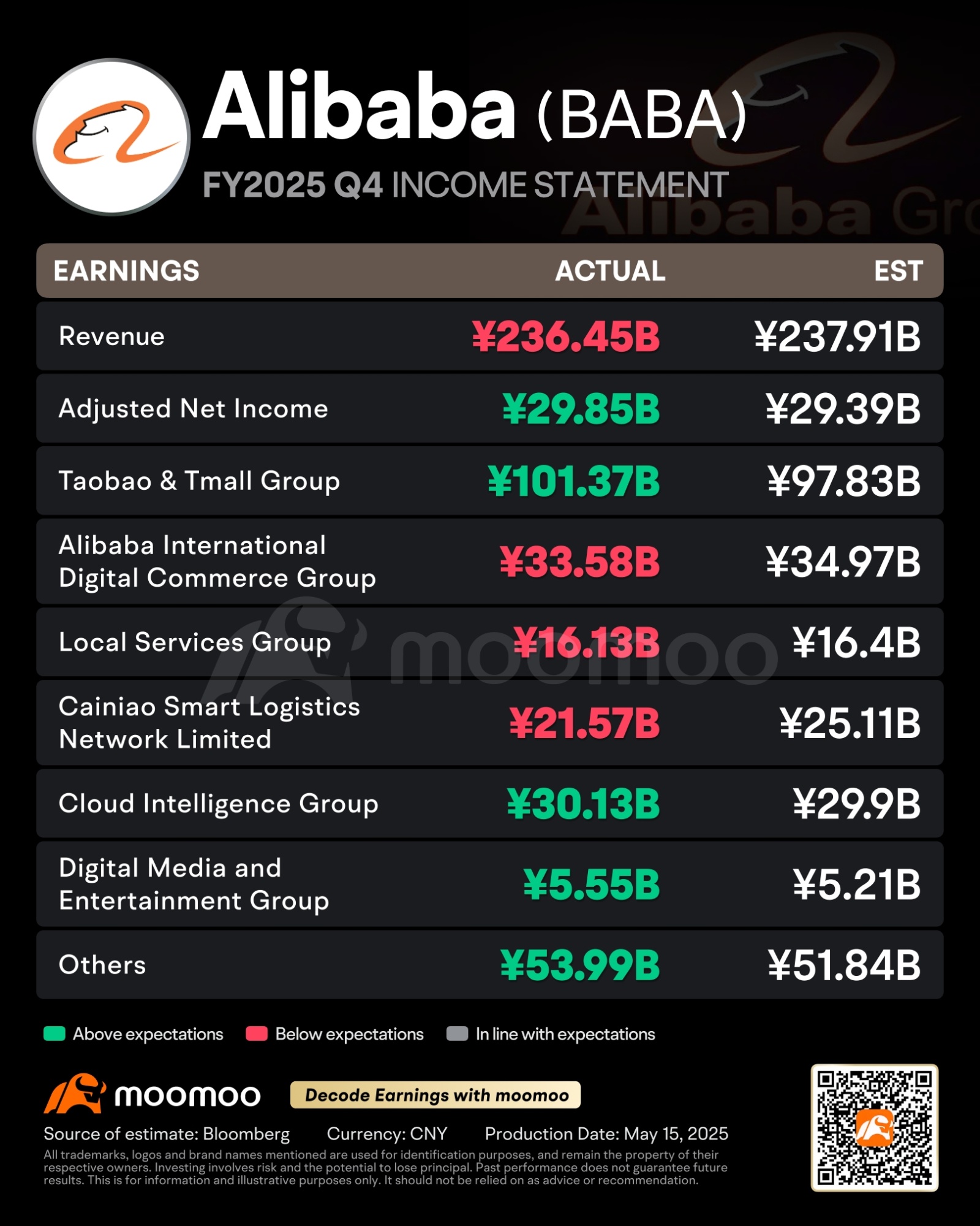 Alibaba's Profit Meets Expectations, Yet Stock Price Plunges. What's Wrong?