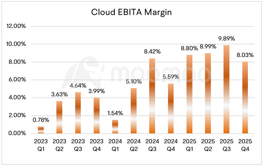 Alibaba's Profit Meets Expectations, Yet Stock Price Plunges. What's Wrong?