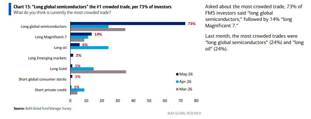 Wall Street Weekly Insights - May Week 4, 2026