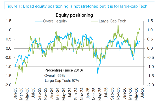 Wall Street Weekly Insights - June Week 1, 2026