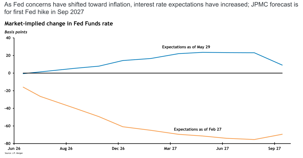 Wall Street Weekly Insights - June Week 1, 2026