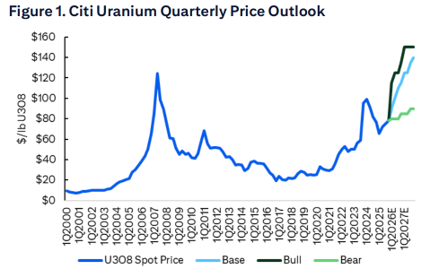 Wall Street Weekly Insights - June Week 1, 2026