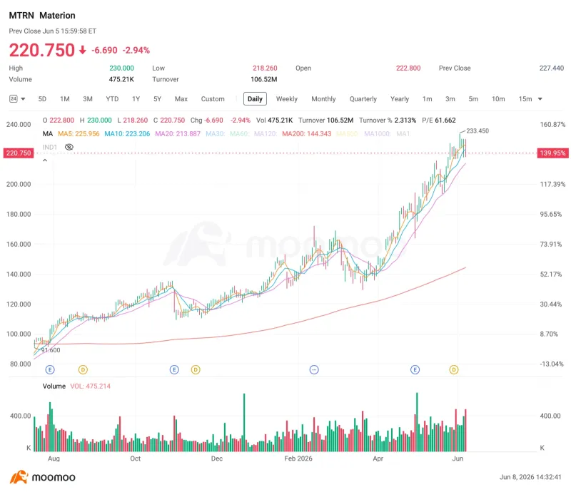 SpaceX即將上市，所有人都會追捧RKLB和ASTS。以下是7只他們將錯過的股票。