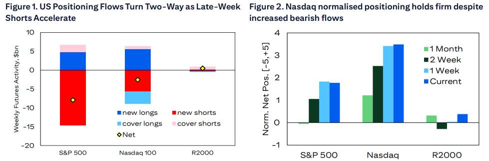 Wall Street Weekly Insights - June Week 2, 2026