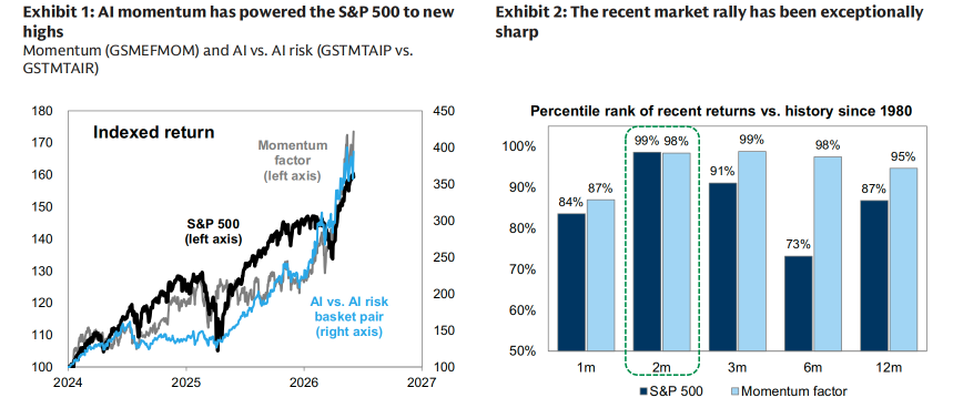 Wall Street Weekly Insights - June Week 2, 2026