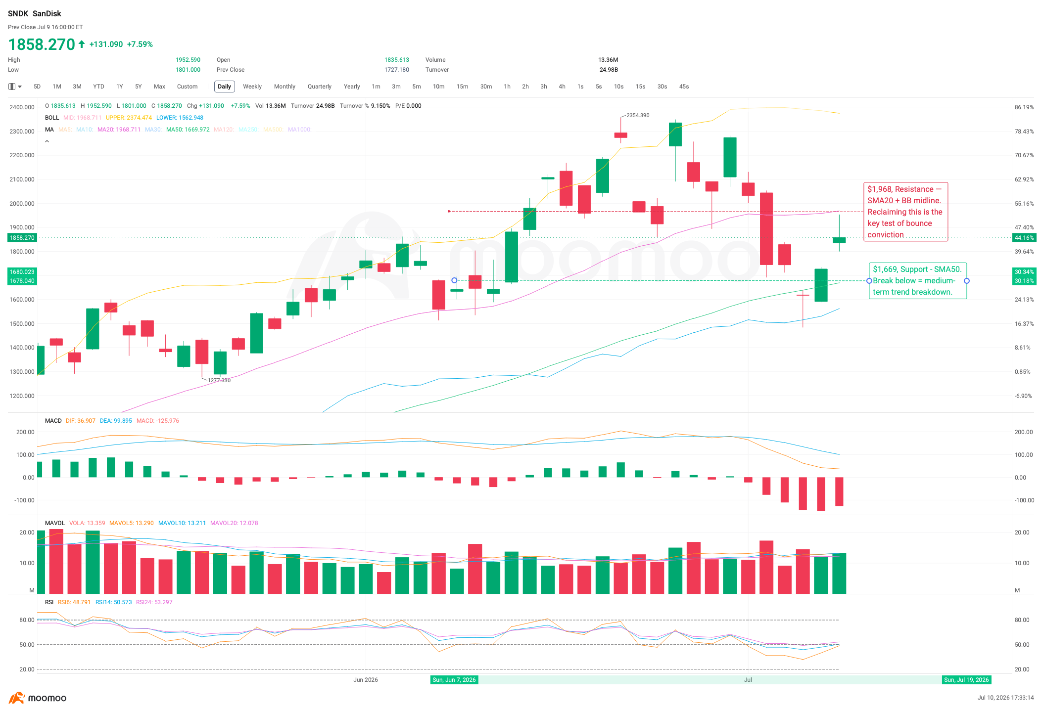 Key Takeaways – $SK hynix (SKHY.US)$ debuts on Nasdaq today — the largest ADR listing in history (~$29B, 7x oversubscribed) — validating that AI memory demand is structural, not cyclical hype. – $Micron Technology (MU.US)$ delivered record Q3 FY2026 gross margins of 84.9% and guided Q4 revenue to $50B. The company has signed $22B in multi-year Strategic Customer Agreements, with $18B already in cash deposi...