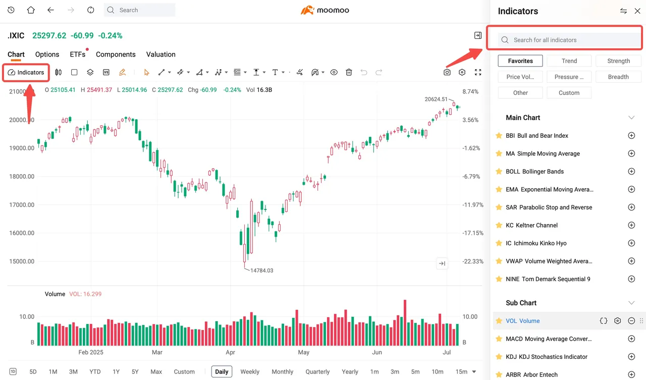 Video Timestamps: 0:00 — EP.0: Why Indicators Matter 0:32 — How to Add Indicators — PC 1:19 — How to Add Indicators — App 2:28 — EP.1: Bollinger Bands 3:35 — EP.2: MACD 4:39 — EP.3: KDJ 5:38 — EP.4: Moving Averages & Volume Stock chart shown is $Apple (AAPL.US)$historical data (2023–2024) for illustration purposes only. Not a reference to current price or a buy/sell recommendation. Reading signals without fall...