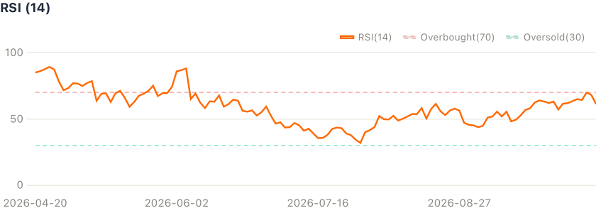 วิเคราะห์ทางเทคนิค MRVL: หุ้นย่อตัวเพื่อลดความร้อนแรงจากภาวะ Overbought