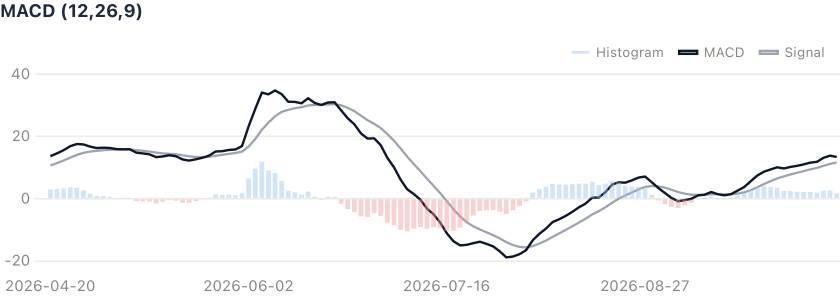 วิเคราะห์ทางเทคนิค MRVL: หุ้นย่อตัวเพื่อลดความร้อนแรงจากภาวะ Overbought