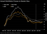 CSOP USD Money Market Fund Wrap-20240603