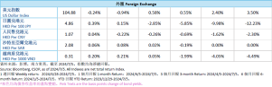 CSOP Regional Market Report - 20240708