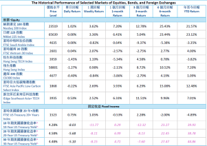 CSOP Regional Market Report - 20240708