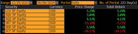 CSOP ETFs Weekly Performance Recap-20240812