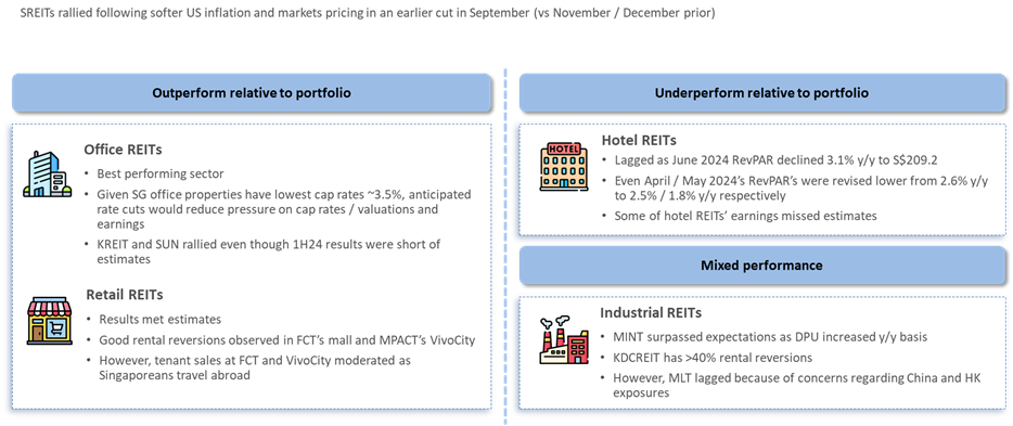 Could SREITs Be the Smart Choice for Navigating Economic Uncertainty?