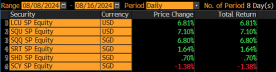 CSOP ETFs 週次表現要約-20240819