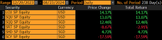 CSOP ETFs Weekly Performance Recap-20240826