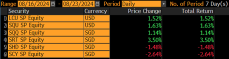 CSOP ETFs Weekly Performance Recap-20240826