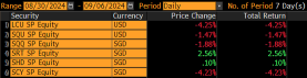 CSOP ETFs Weekly Performance Recap-20240906