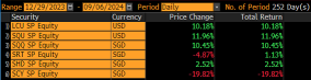 CSOP ETFs Weekly Performance Recap-20240906