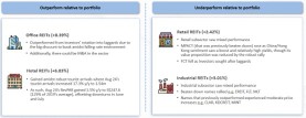 SG REITs September 2024 Monthly Review