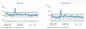 SG REITs September 2024 Monthly Review