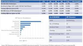 SG REITs September 2024 Monthly Review