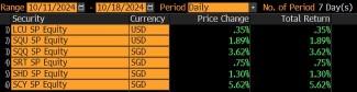 CSOP ETFs Weekly Performance Recap-20241018