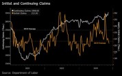 US Initial Jobless Claims Came In Lower At 213k【CSOP Fixed Income Weekly】