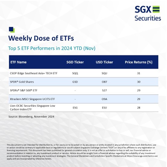 [SQQ/SQU] 今年以來表現最佳的ETF！看好海量機會！