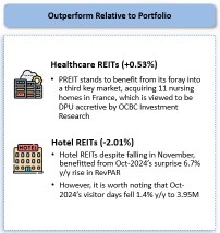 [SRT] November 2024 Monthly Review