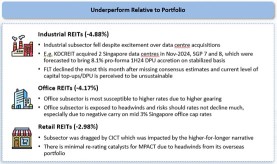 [SRT] November 2024 Monthly Review