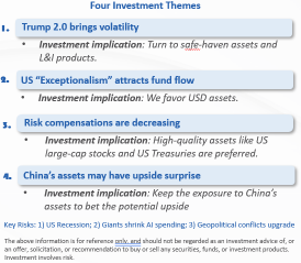 CSOP 2025市場見通し：トランプ2.0を受け入れよう