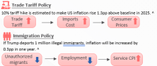 CSOP 2025 Market Outlook： Embrace for Trump 2.0