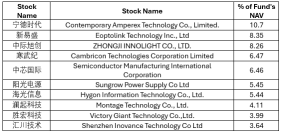 Softer US Data Increased Expectationsof Fed Rate Cuts, Supporting Equity Gains WTD【CSOP APAC Mid-Week at a Glance】