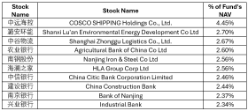 Softer US Data Increased Expectationsof Fed Rate Cuts, Supporting Equity Gains WTD【CSOP APAC Mid-Week at a Glance】