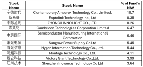 JPM將中國評級上調至超配，預計復甦將持續；三星推出三摺疊智能手機【CSOP亞太地區週中概覽】