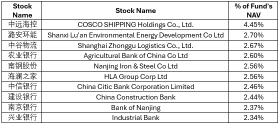 JPM將中國評級上調至超配，預計復甦將持續；三星推出三摺疊智能手機【CSOP亞太地區週中概覽】