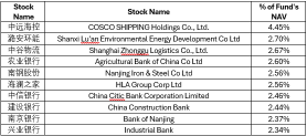 2025年區域股票ETF表現突出，SCY和LCU分別上漲53%和29% 【南方東英SG週報】
