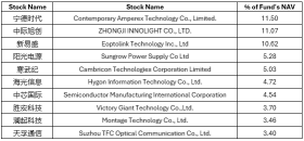 Geopolitics Continue to Drive Volatility While AI Theme Offers Support 【CSOP SG Weekly】