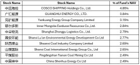 Geopolitics Continue to Drive Volatility While AI Theme Offers Support 【CSOP SG Weekly】