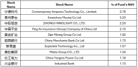 Geopolitics Continue to Drive Volatility While AI Theme Offers Support 【CSOP SG Weekly】