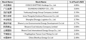 AI Pullback Weighs on Markets; S-REITs Valuations Remain Attractive Amid Underpriced Recovery【 CSOP SG Weekly 】