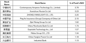 AI Pullback Weighs on Markets; S-REITs Valuations Remain Attractive Amid Underpriced Recovery【 CSOP SG Weekly 】