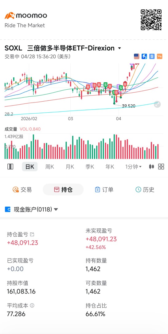 不翻倍不走，越跌越买，今年只做这一票