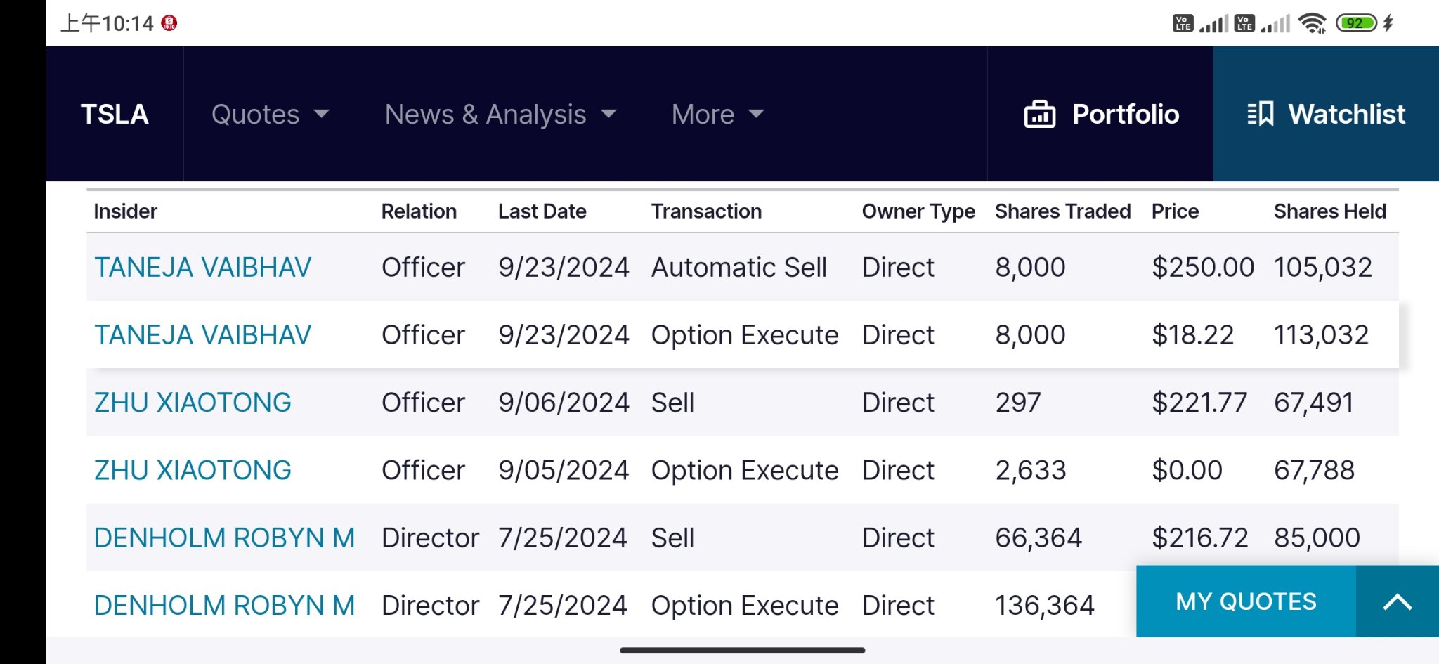 $Tesla (TSLA.US)$Bad premonition, india's CFO ran away.