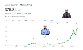 Why do giants like $WMT, $COST, $AMZN, and $MSFT consistently excel over time?